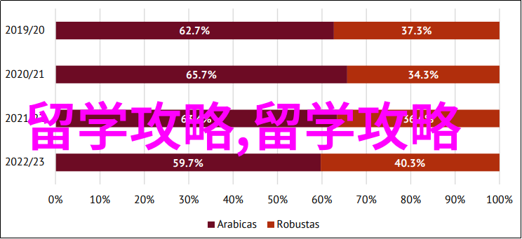 芬兰留学声乐研究生几年