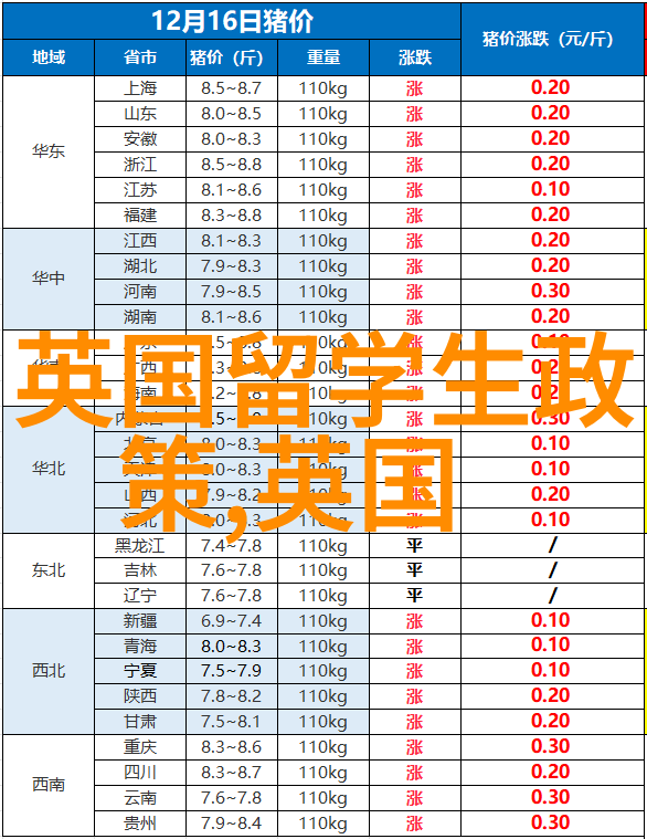 高考成绩不理想可选择去英国上大学